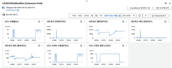 Prod 인스턴스 모니터링