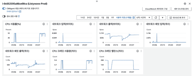 Prod 인스턴스 모니터링