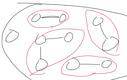 그래프, 그래프 탐색 알고리즘 썸네일
