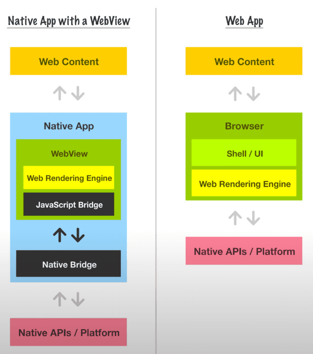 WebView Architecture