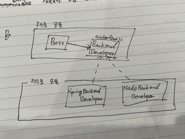 DIP를 온전히 지키는 구조
