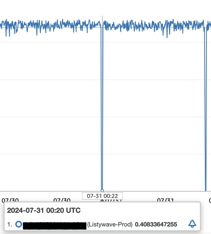 CPU 사용량이 줄어든 상황