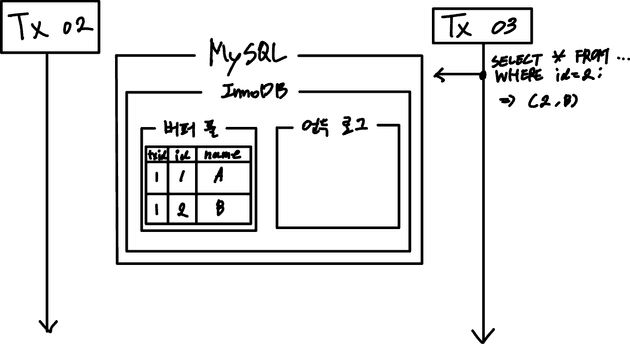 repeatable read 1