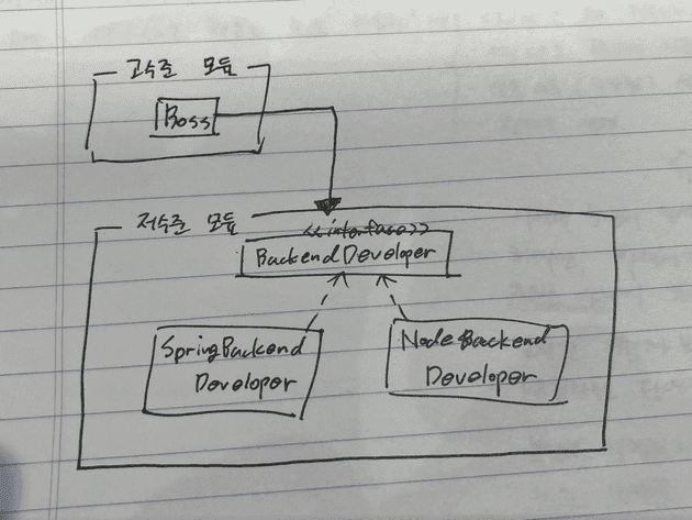 DIP를 온전히 지키지 못하는 구조
