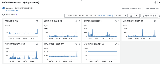 DB 인스턴스 모니터링