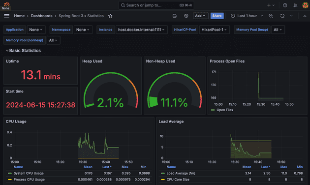 monitoring dashboard