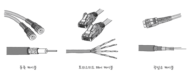통신 매체 종류