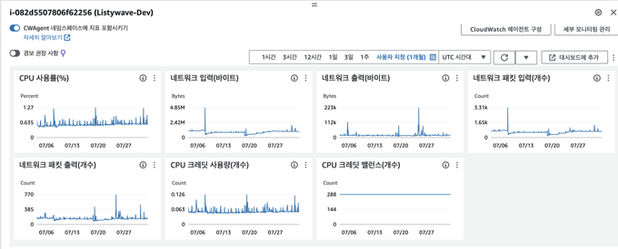 Dev 인스턴스 모니터링