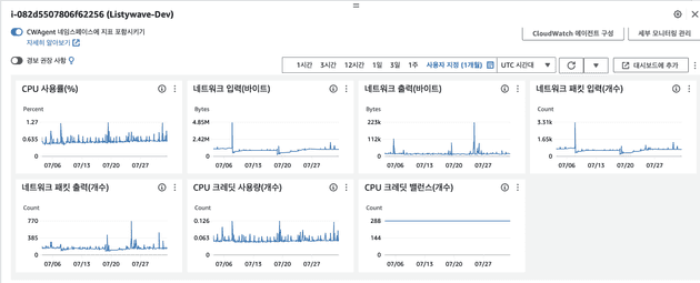 Dev 인스턴스 모니터링