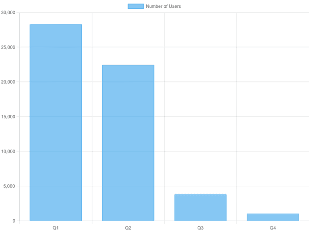 LeetCode Weekly Contest 489 후기 썸네일