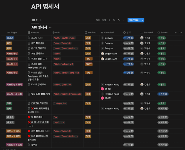 완성된 API 명세서