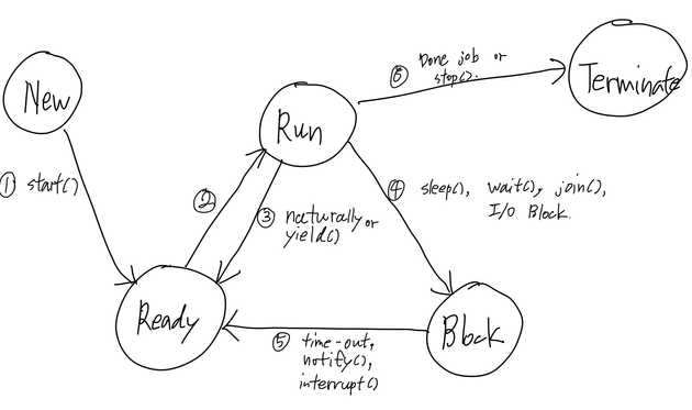 thread status in jvm