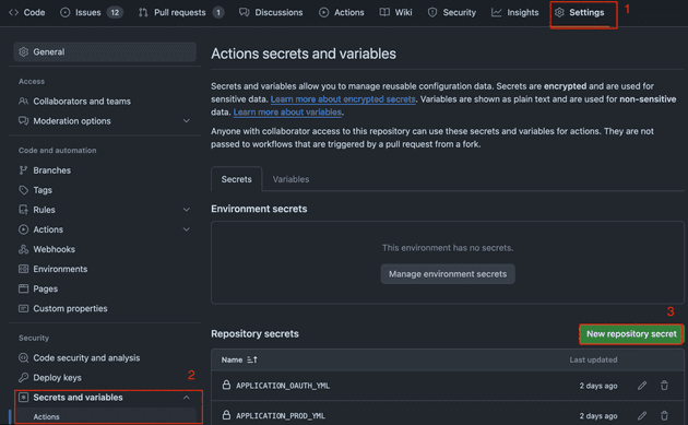 Actions Secrets